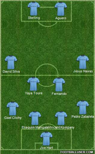 Manchester City Formation 2015