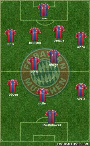 FC Bayern München Formation 2015