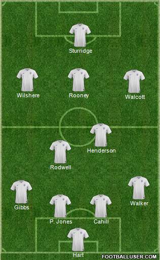England Formation 2015
