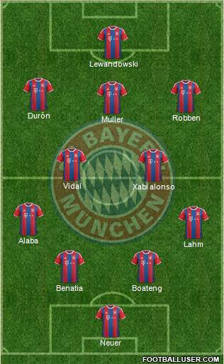 FC Bayern München Formation 2015