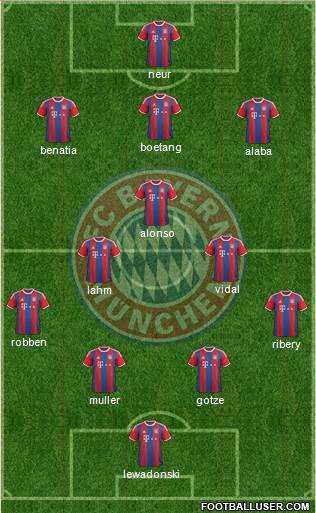 FC Bayern München Formation 2015