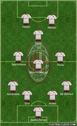 A.C. Milan Formation 2015