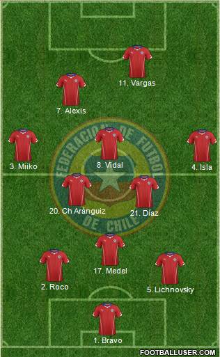 Chile Formation 2015