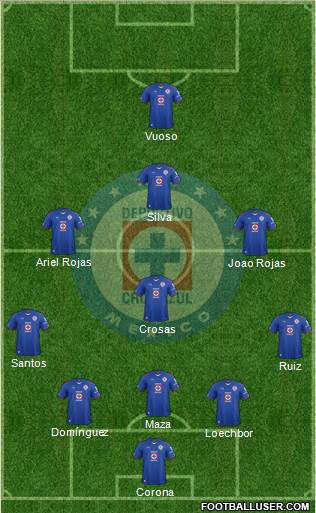 Club Deportivo Cruz Azul Formation 2015