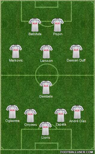 Tottenham Hotspur Formation 2015