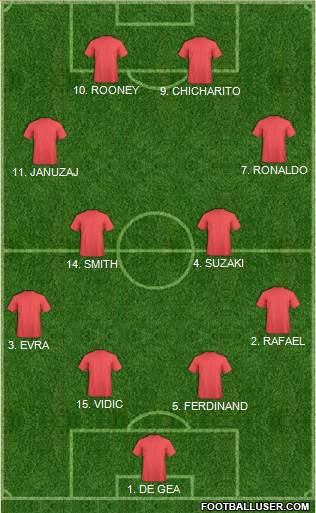 England Formation 2015