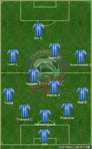 Chonburi FC Formation 2015