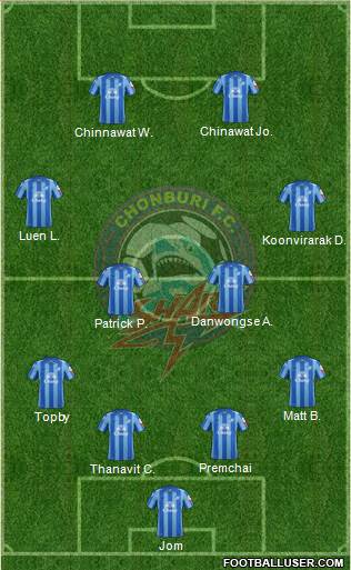 Chonburi FC Formation 2015