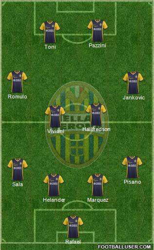 Hellas Verona Formation 2015