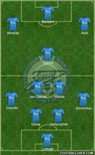 Zenit St. Petersburg Formation 2015