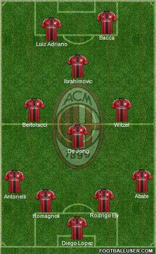 A.C. Milan Formation 2015
