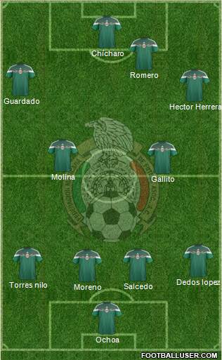 Mexico Formation 2015