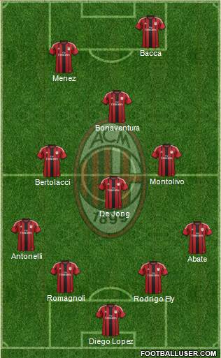 A.C. Milan Formation 2015