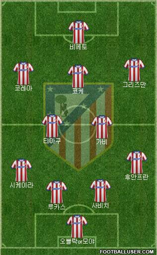 C. Atlético Madrid S.A.D. Formation 2015