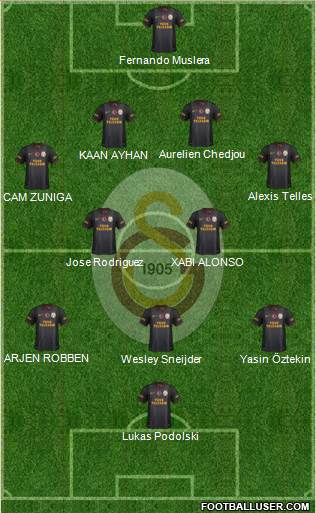 Galatasaray SK Formation 2015