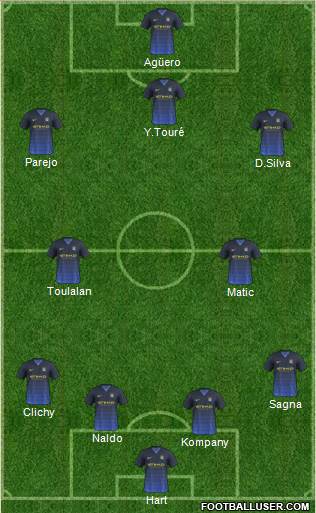 Manchester City Formation 2015