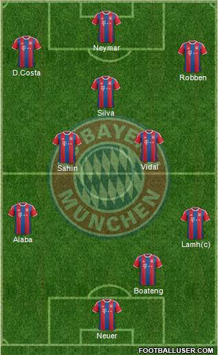 FC Bayern München Formation 2015