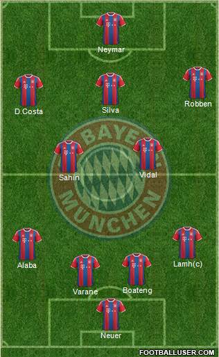 FC Bayern München Formation 2015