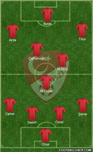Turkey Formation 2015