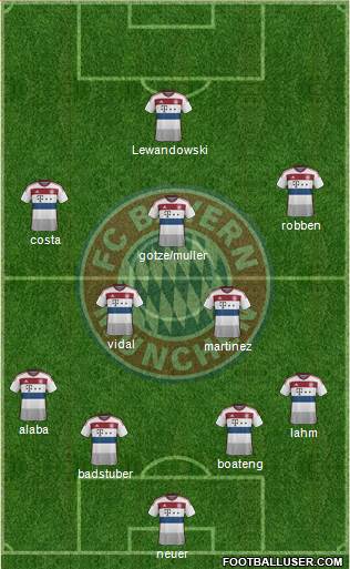FC Bayern München Formation 2015
