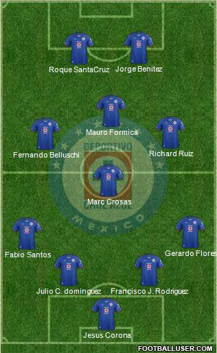 Club Deportivo Cruz Azul Formation 2015