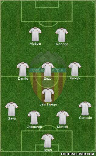 Valencia C.F., S.A.D. Formation 2015