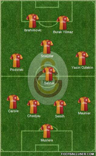 Galatasaray SK Formation 2015