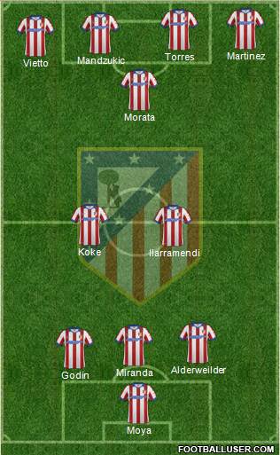 Atlético Madrid B Formation 2015