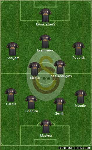 Galatasaray SK Formation 2015