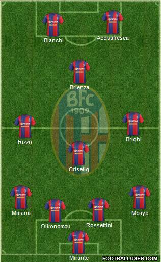 Bologna Formation 2015
