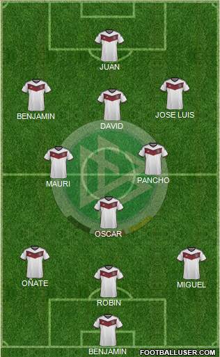 Germany Formation 2015