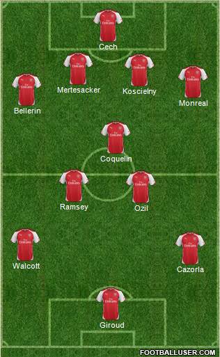 Arsenal Formation 2015