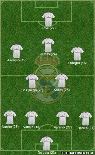 Real Madrid C.F. Formation 2015