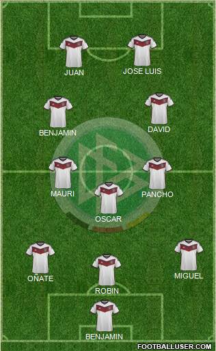 Germany Formation 2015