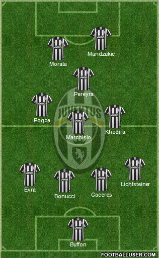 Juventus Formation 2015