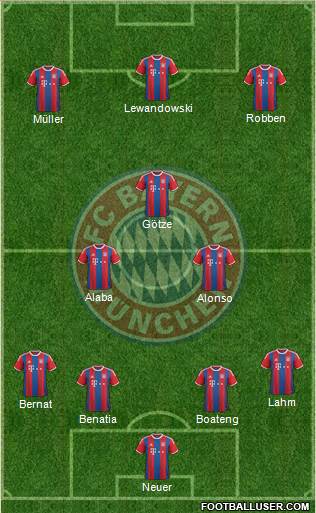 FC Bayern München Formation 2015