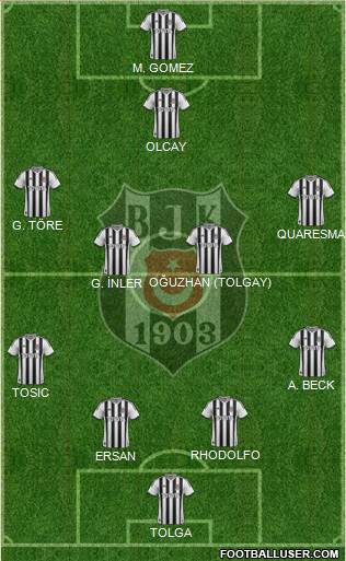 Besiktas JK Formation 2015