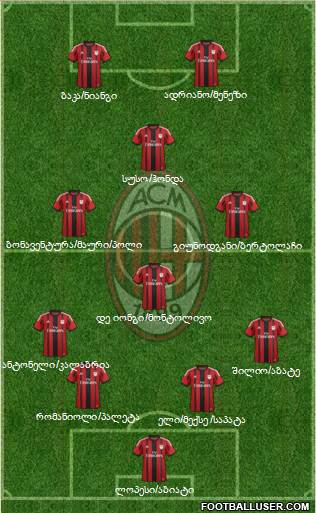 A.C. Milan Formation 2015