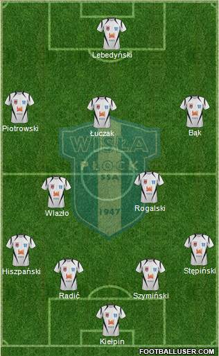 Wisla Plock Formation 2015