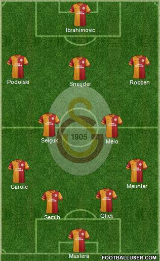 Galatasaray SK Formation 2015