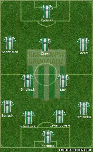 Olimpia Grudziadz Formation 2015