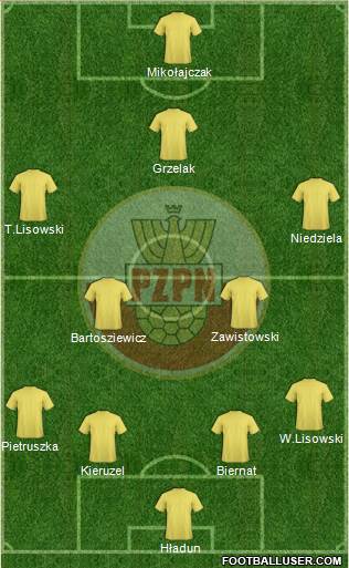 Poland Formation 2015