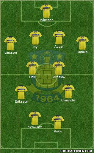 Brøndbyernes Idrætsforening Formation 2015