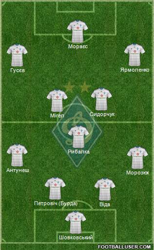 Dinamo Kiev Formation 2015