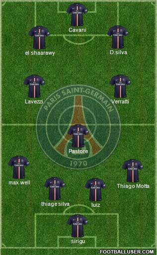 Paris Saint-Germain Formation 2015