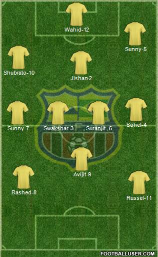 Barcelona FC (RJ) Formation 2015
