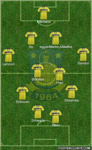 Brøndbyernes Idrætsforening Formation 2015