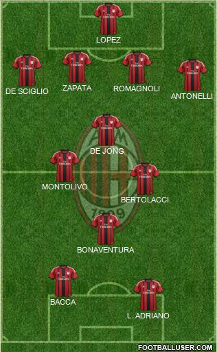 A.C. Milan Formation 2015