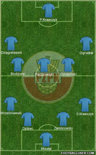 Poland Formation 2015