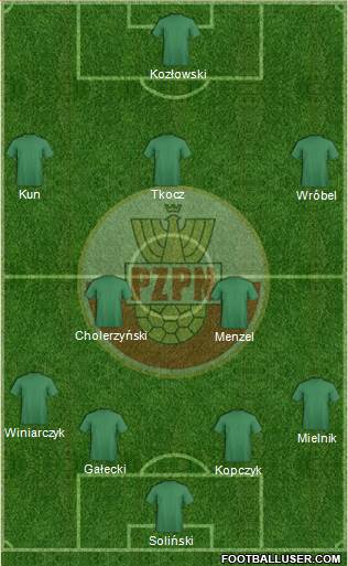 Poland Formation 2015